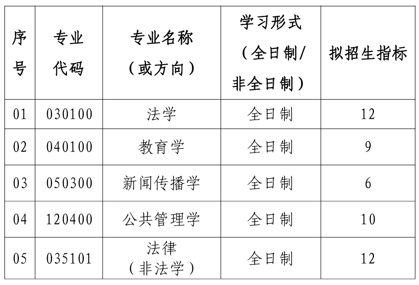 武汉理工大学法学与人文社会学院2026年考研招生人数