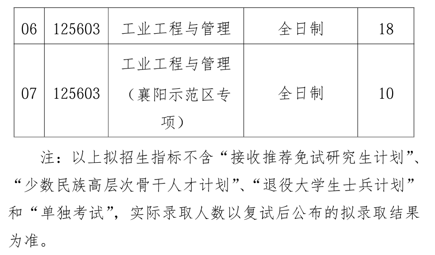 武汉理工大学安全科学与应急管理学院2026年考研招生人数