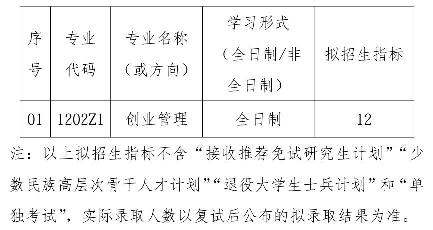 武汉理工大学创业学院2026年考研招生人数