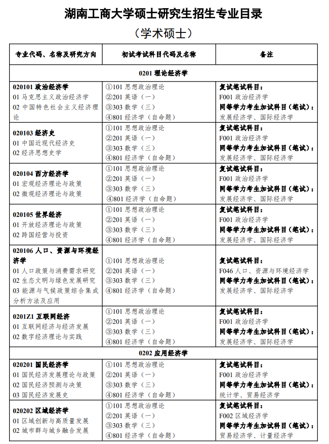 湖南工商大学2026年硕士研究生招生专业目录