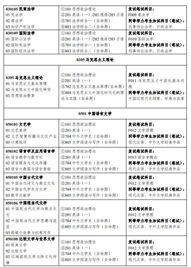 湖南工商大学2026年硕士研究生招生专业目录