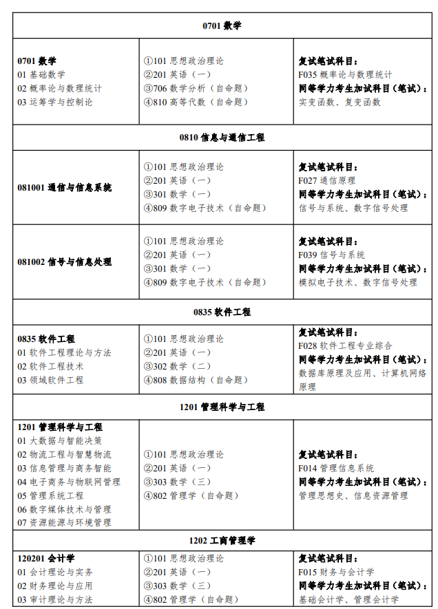 湖南工商大学2026年硕士研究生招生专业目录