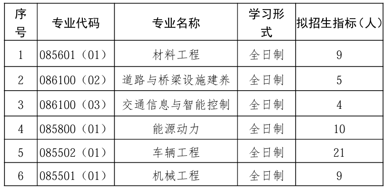 武汉理工大学国家卓越工程师学院2026年考研招生人数