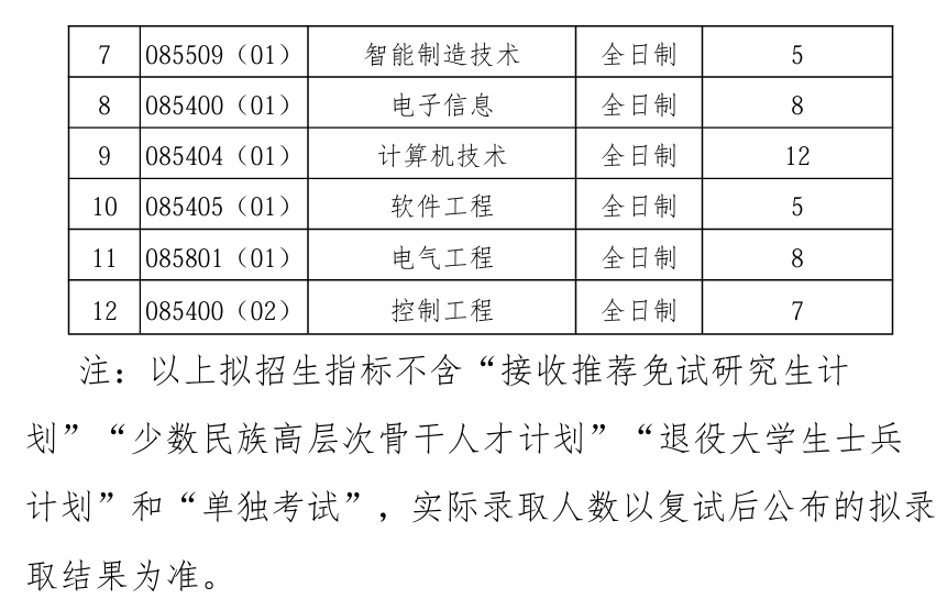 武汉理工大学国家卓越工程师学院2026年考研招生人数