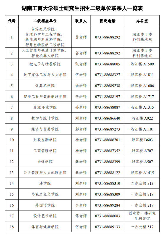 湖南工商大学硕士研究生招生二级单位联系人一览表