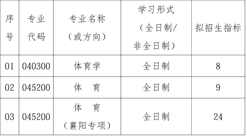 武汉理工大学体育学院2026年考研招生人数