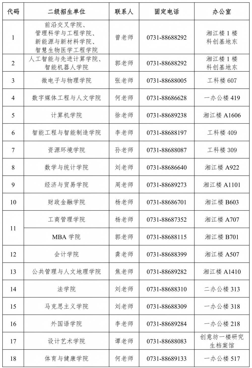 湖南工商大学2026年硕士研究生招生调剂公告
