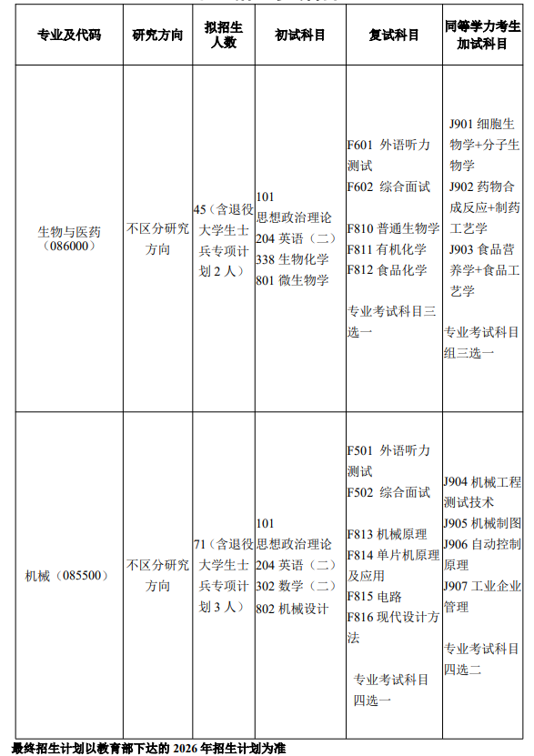 邵阳学院2026年硕士研究生招生专业目录