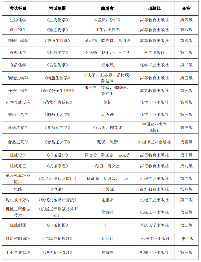 邵阳学院2026年硕士研究生考试参考书目