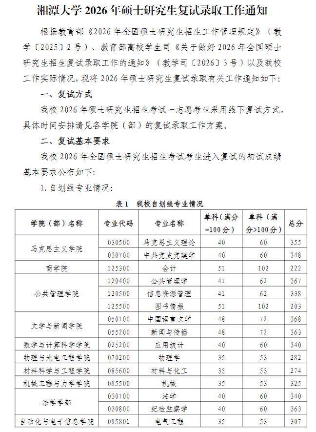 湘潭大学2026年硕士研究生复试录取工作通知