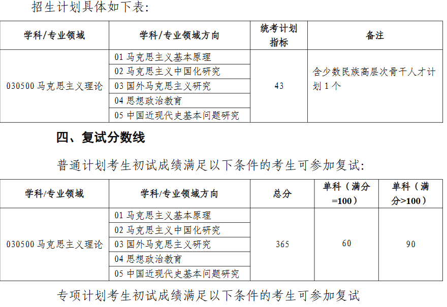 西安电子科技大学2026年考研复试分数线：马克思主义学院