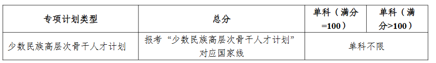 西安电子科技大学2026年考研复试分数线：马克思主义学院