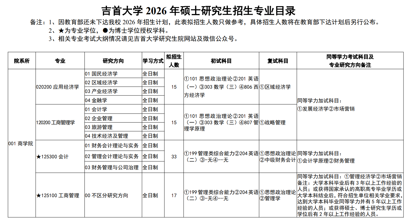 吉首大学2026年硕士研究生招生专业目录