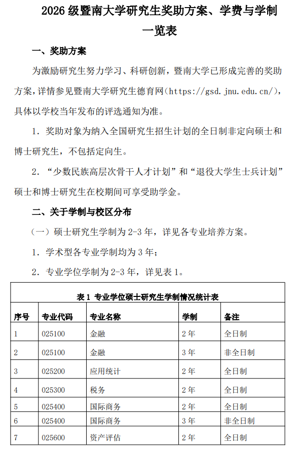 暨南大学2026级研究生奖助方案、学费与学制一览表