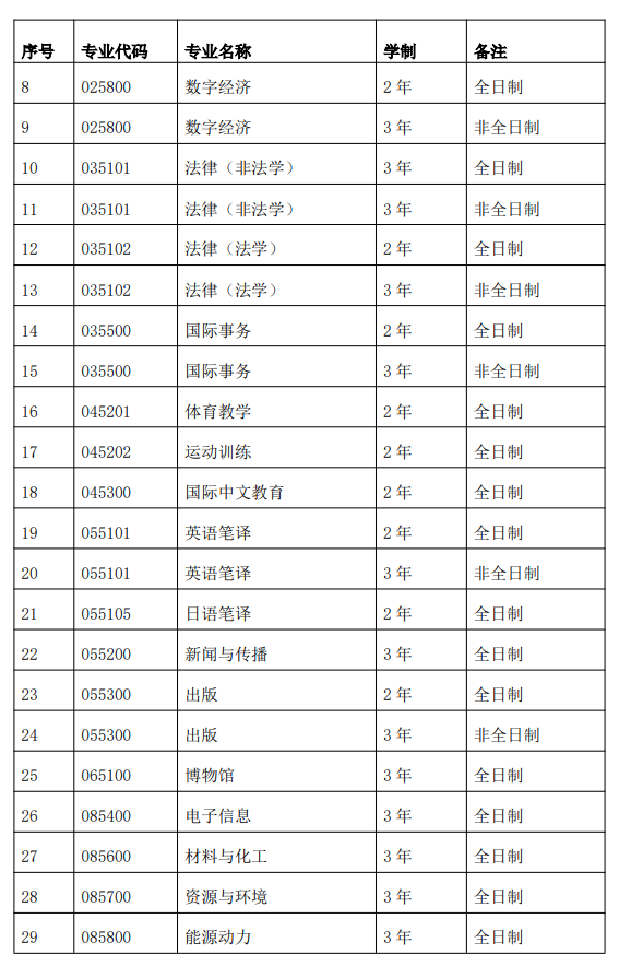 暨南大学2026级研究生奖助方案、学费与学制一览表