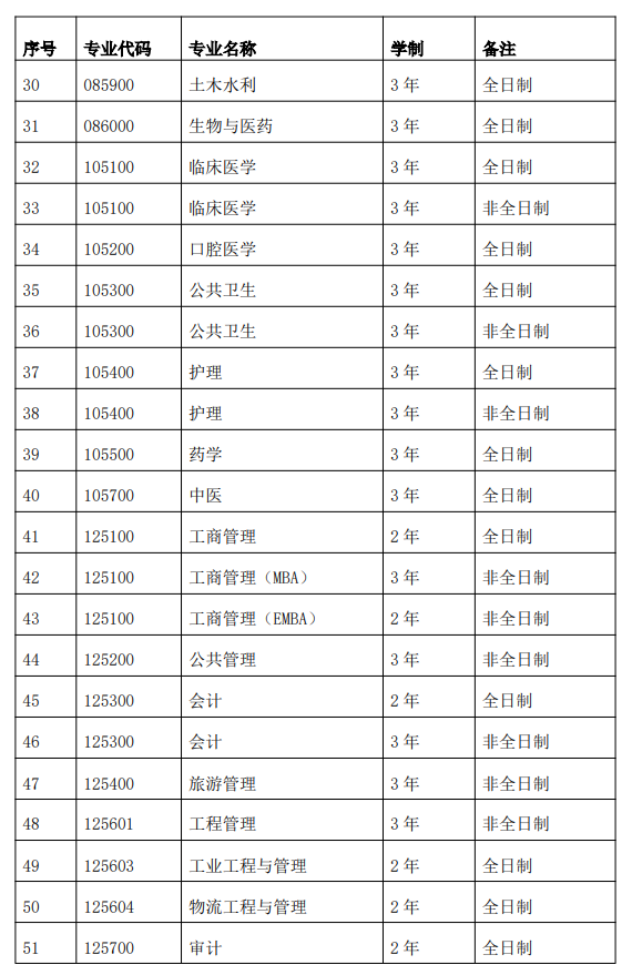 暨南大学2026级研究生奖助方案、学费与学制一览表