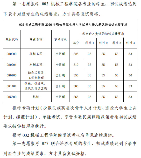 2026年西南交通大学机械工程学院考研复试分数线