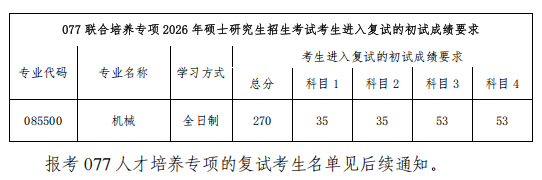 2026年西南交通大学机械工程学院考研复试分数线