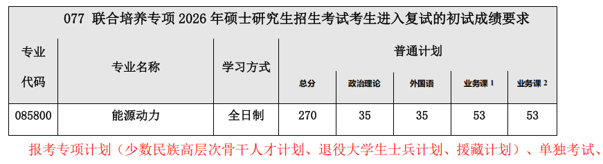 西南交通大学电气工程学院2026年考研复试分数线