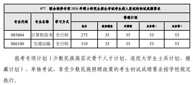 西南交通大学信息科学与技术学院2026年考研复试分数线