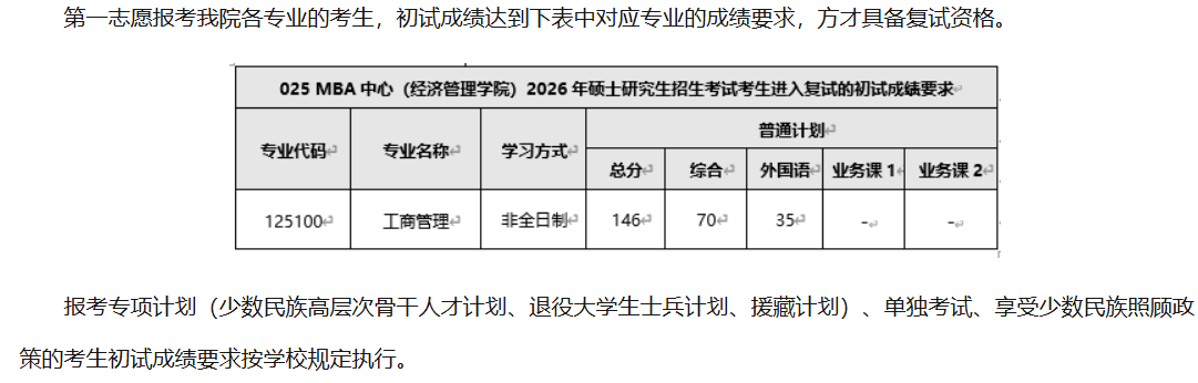 西南交通大学经济管理学院2026年考研复试分数线