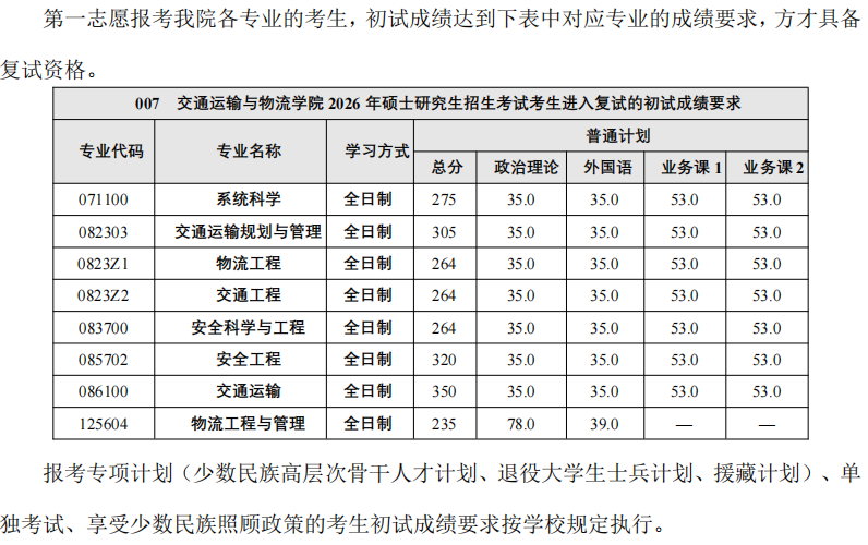 西南交通大学交通运输与物流学院2026年考研复试分数线