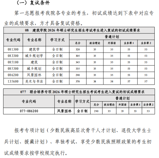 西南交通大学建筑学院2026年考研复试分数线