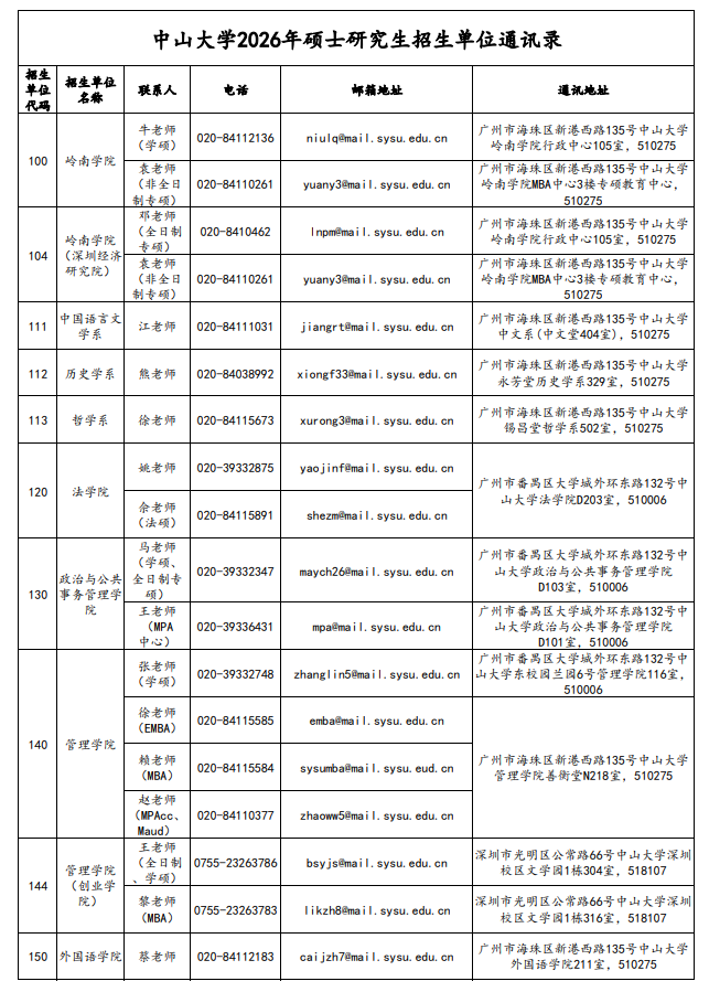 中山大学2026年硕士研究生招生单位通讯录