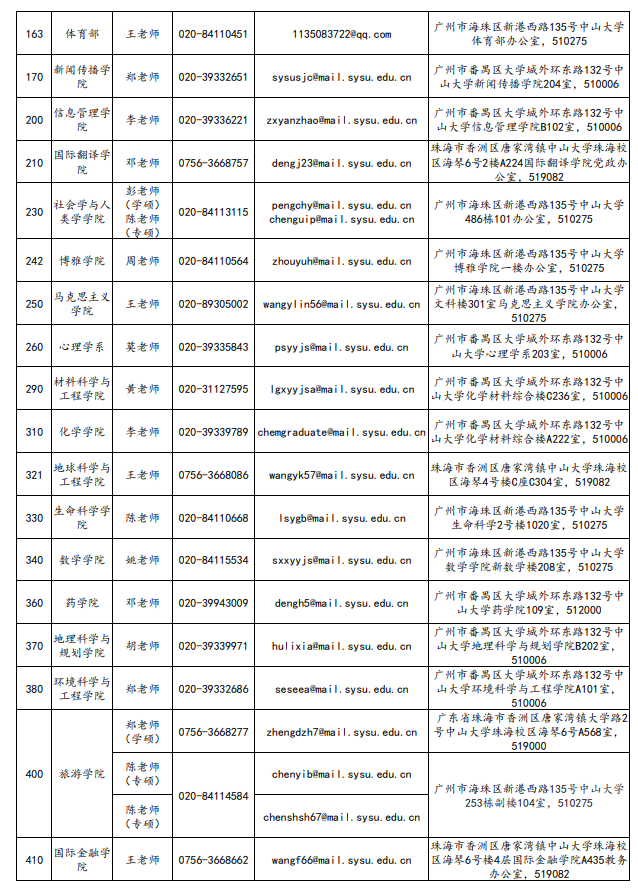 中山大学2026年硕士研究生招生单位通讯录