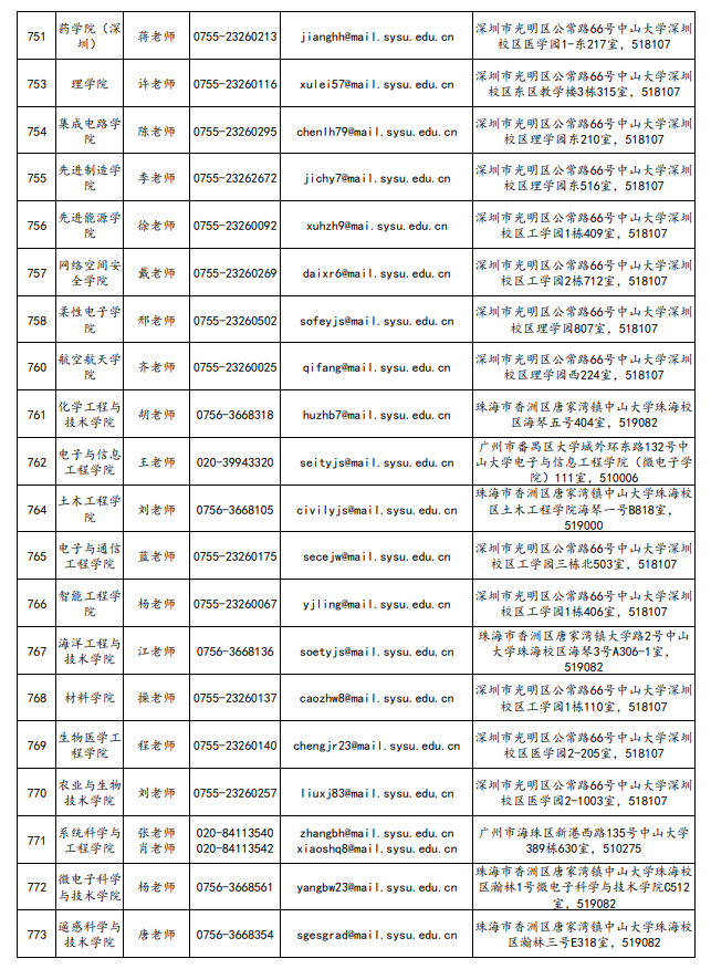中山大学2026年硕士研究生招生单位通讯录