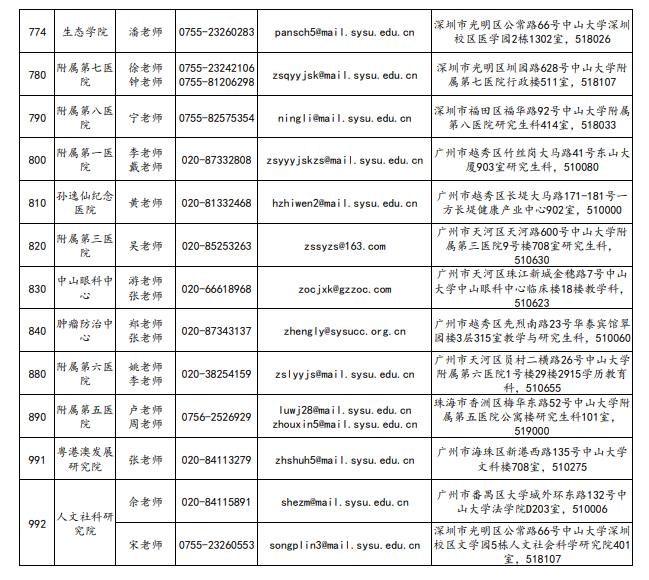 中山大学2026年硕士研究生招生单位通讯录