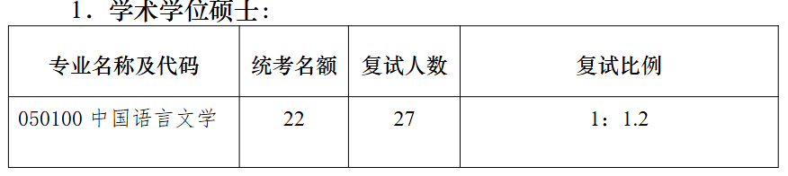 南京大学文学院2026年考研招生人数