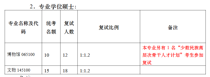 南京大学历史学院2026年考研招生人数