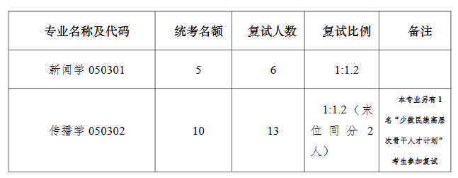 南京大学新闻传播学院2026年考研招生人数