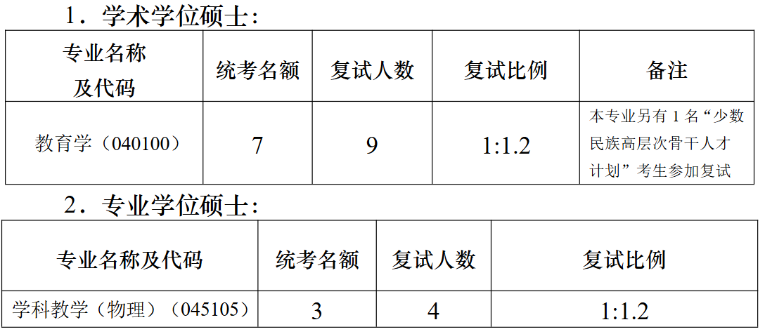 南京大学