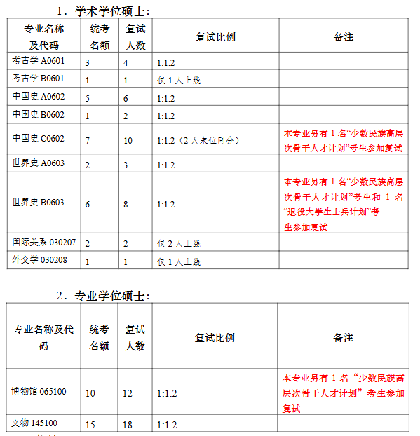南京大学国际关系研究院2026年考研招生人数