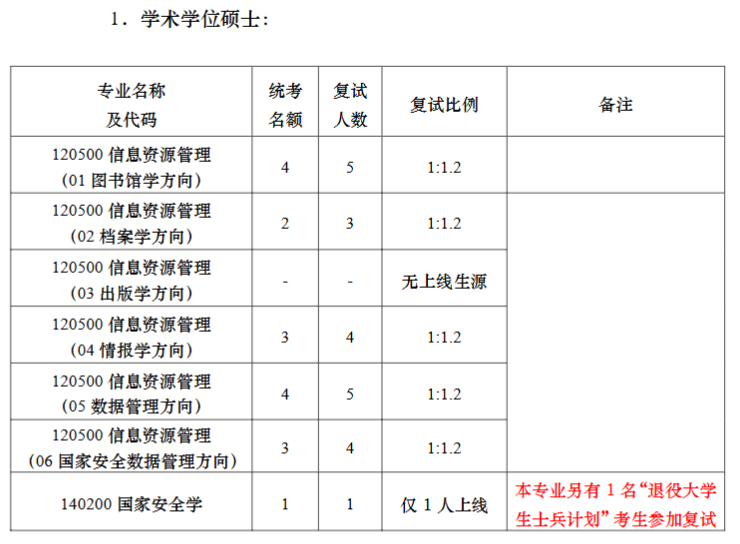南京大学信息管理学院2026年考研招生人数