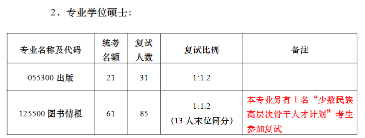 南京大学信息管理学院2026年考研招生人数