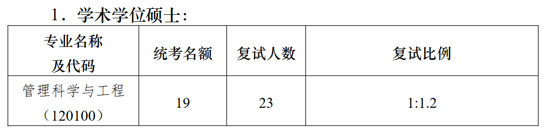 南京大学工程管理学院2026年考研招生人数