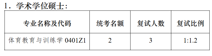 南京大学体育科学研究所2026年考研招生人数