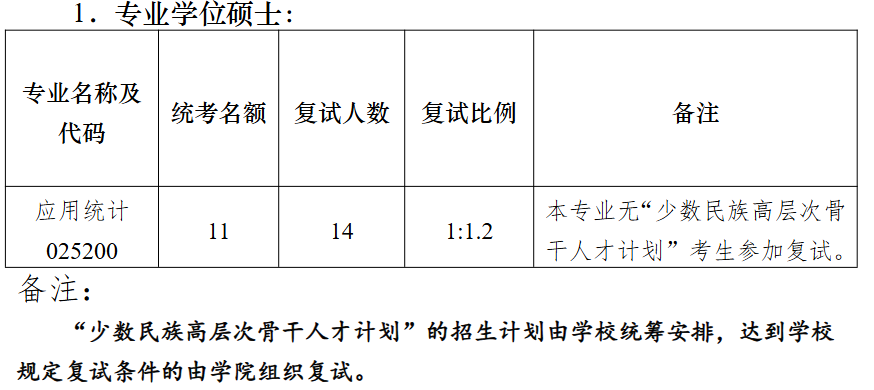 南京大学数学学院2026年考研招生人数