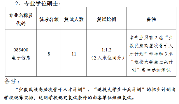 南京大学物理学院2026年考研招生人数