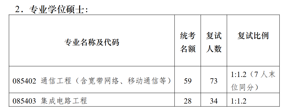 南京大学电子科学与工程学院2026年考研招生人数