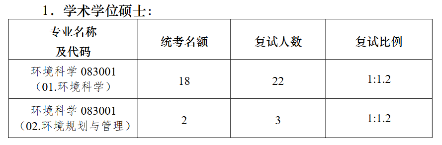 南京大学环境学院2026年考研招生人数