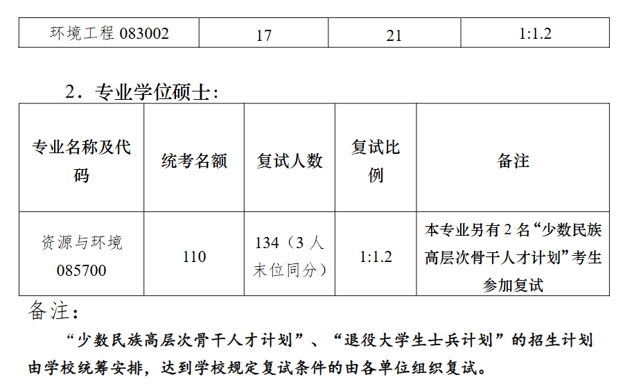 南京大学环境学院2026年考研招生人数