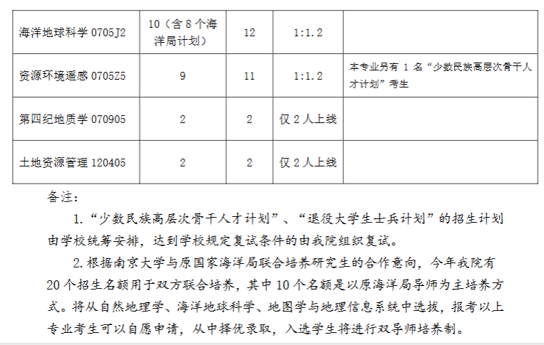 南京大学地理与海洋科学学院2026年考研招生人数