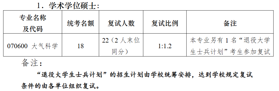 南京大学大气科学学院2026年考研招生人数