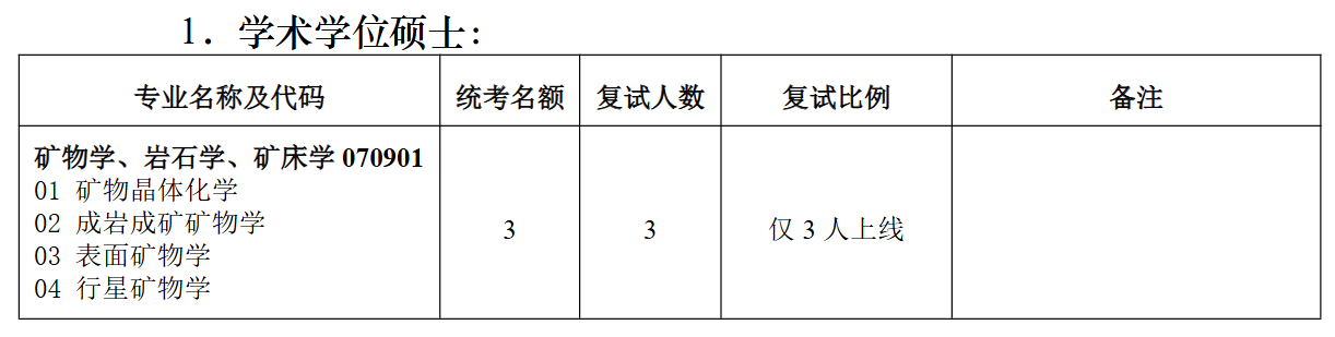 南京大学地球科学与工程学院2026年考研招生人数