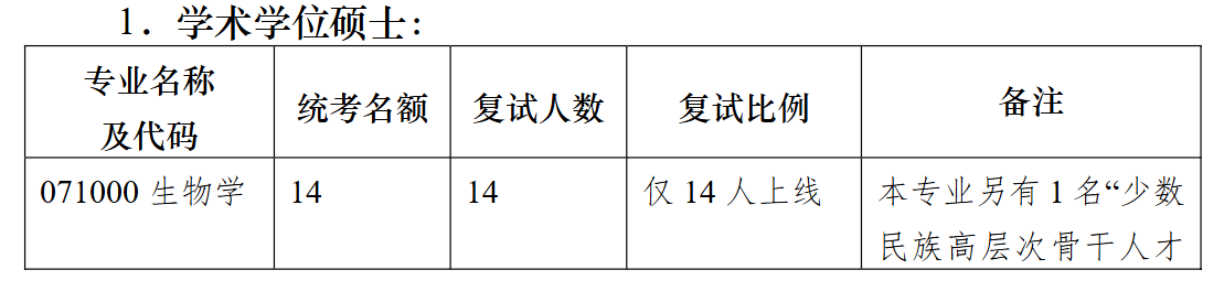 南京大学生命科学学院2026年考研招生人数