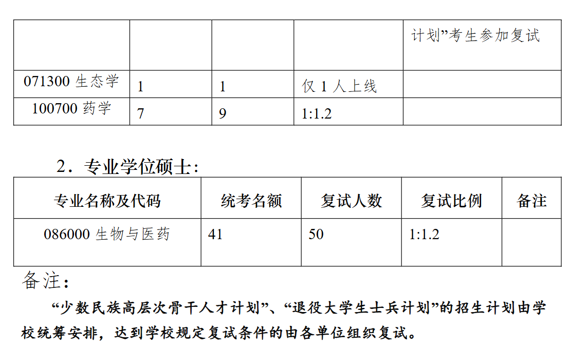 南京大学生命科学学院2026年考研招生人数